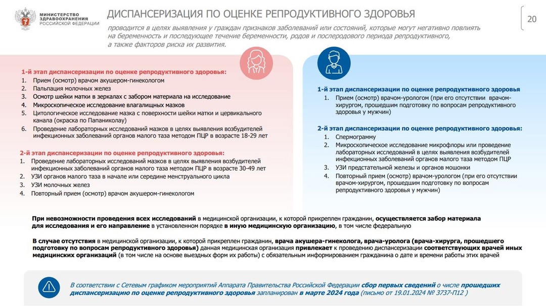 Репродуктивная диспансеризация